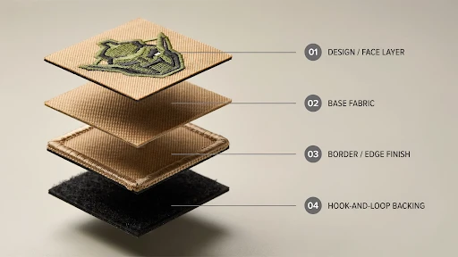 layer-by-layer breakdown of velcro patches.